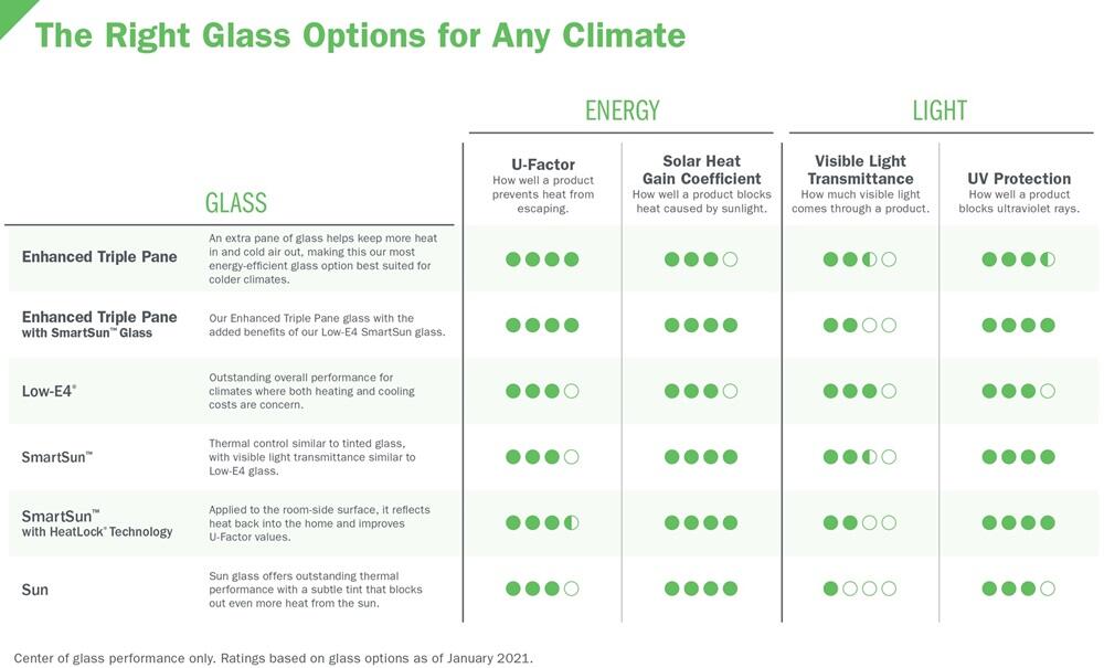 Glass Options Chart